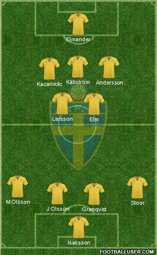 Sweden 4-1-4-1 football formation