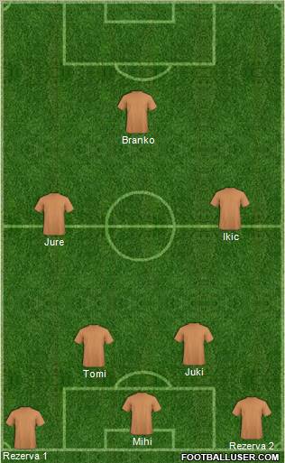 Dream Team Formation 2011