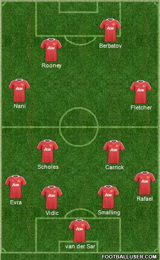 Manchester United Formation 2011