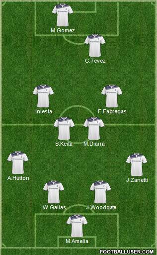 Tottenham Hotspur Formation 2011