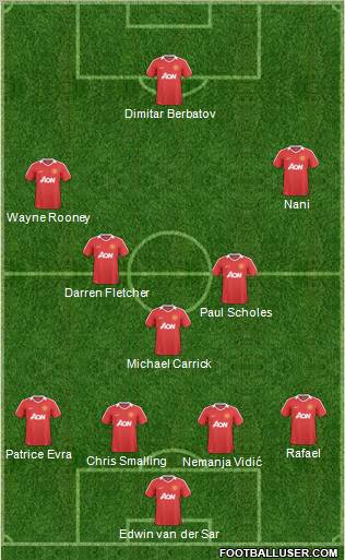Manchester United Formation 2011