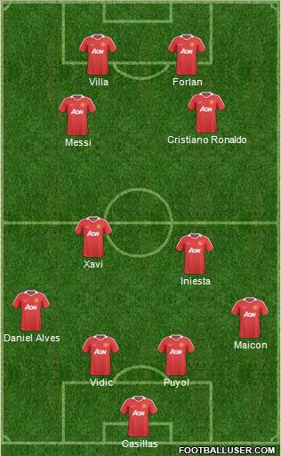Manchester United Formation 2011
