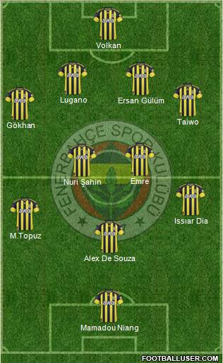 Fenerbahçe SK Formation 2011