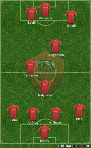 AS Roma Formation 2011