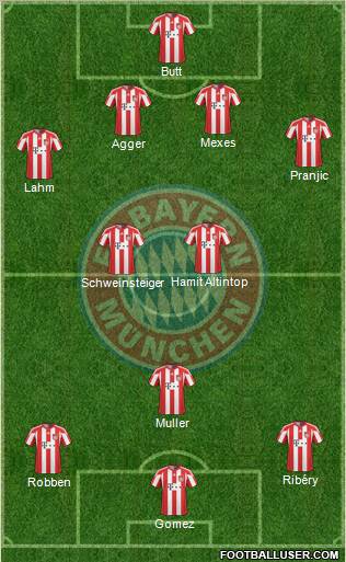 FC Bayern München Formation 2011