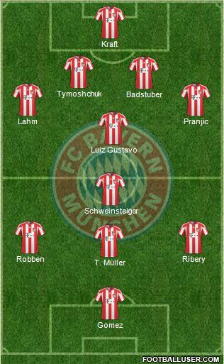 FC Bayern München Formation 2011