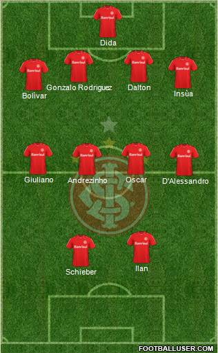 SC Internacional Formation 2011