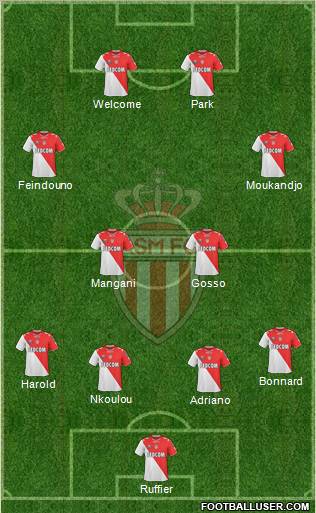 AS Monaco FC Formation 2011