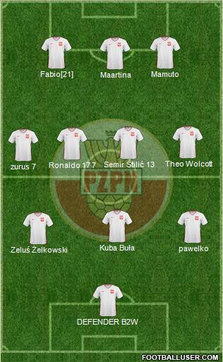 Poland Formation 2011