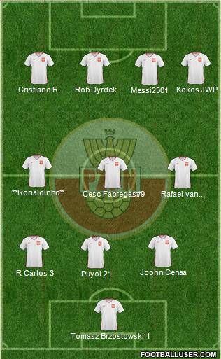 Poland Formation 2011