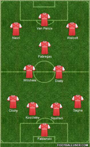 Arsenal Formation 2011