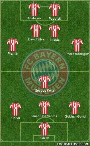 FC Bayern München Formation 2011