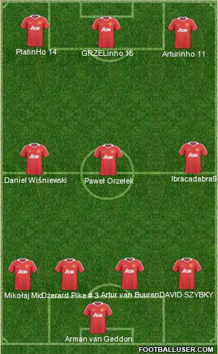 Manchester United Formation 2011