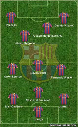 F.C. Barcelona Formation 2011