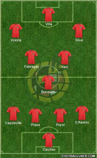 Spain Formation 2011