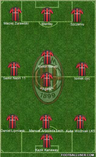 A.C. Milan Formation 2011