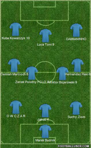 Champions League Team Formation 2011