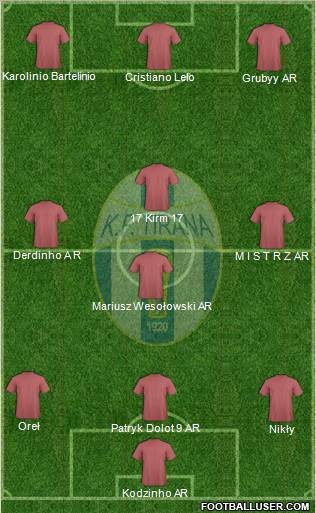 KF Tirana football formation