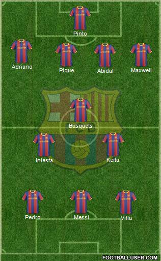 F.C. Barcelona Formation 2011