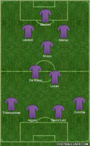 Dream Team Formation 2011
