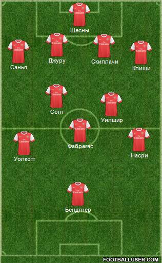Arsenal Formation 2011