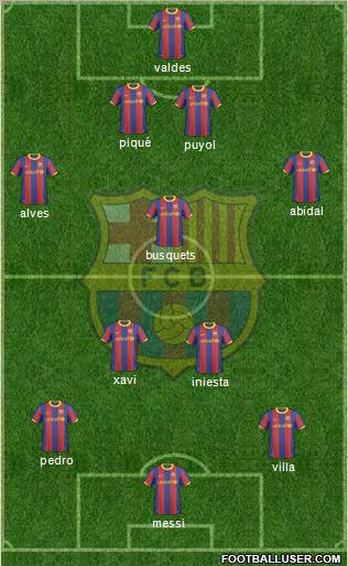 F.C. Barcelona Formation 2011