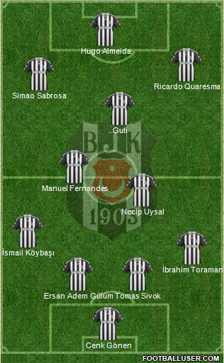 Besiktas JK Formation 2011