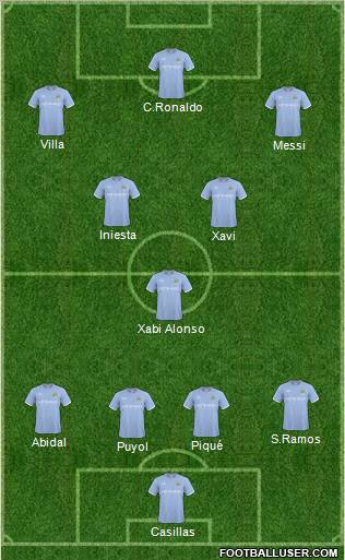 Manchester City Formation 2011