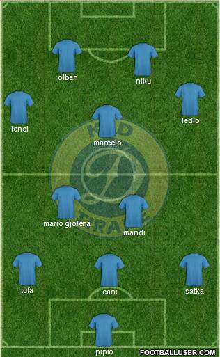 KS Dinamo Tirana Formation 2011