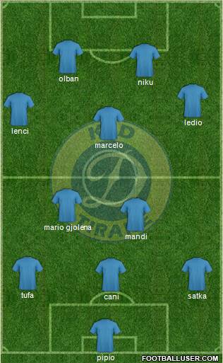 KS Dinamo Tirana football formation