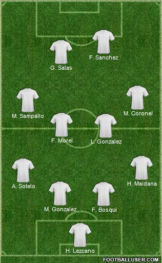 Dream Team Formation 2011
