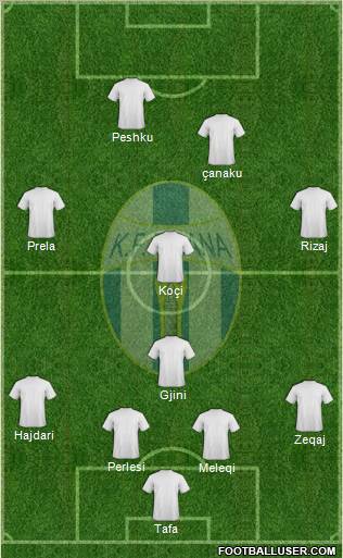 KF Tirana football formation