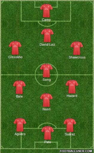 Nottingham Forest Formation 2011