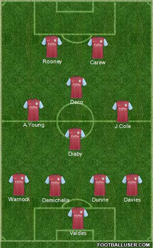 Aston Villa Formation 2011
