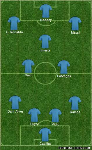 Champions League Team Formation 2011