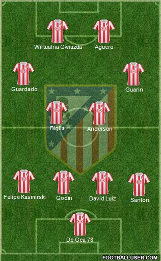 C. Atlético Madrid S.A.D. Formation 2011