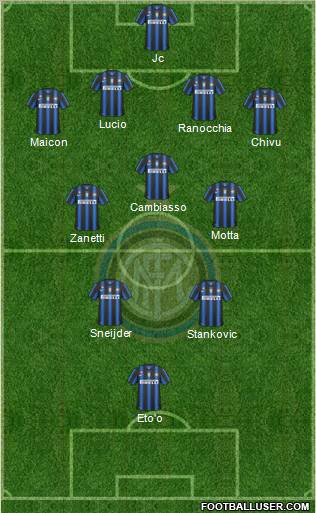 F.C. Internazionale Formation 2011