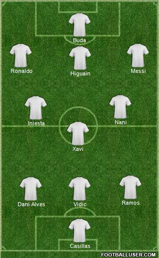 Fifa Team Formation 2011