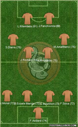 FC Lorient Bretagne Sud football formation