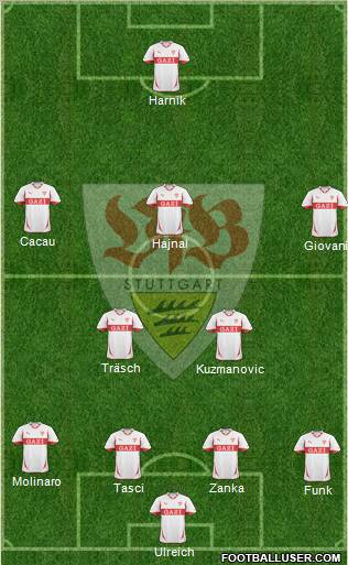 VfB Stuttgart Formation 2011
