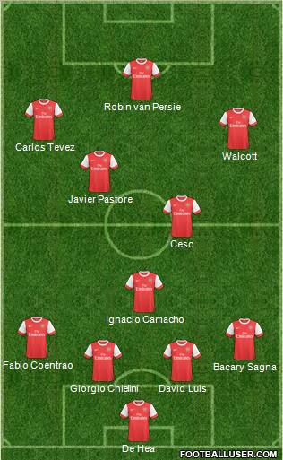 Arsenal Formation 2011