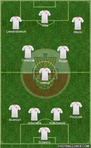 Poland Formation 2011