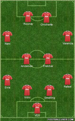 Manchester United Formation 2011
