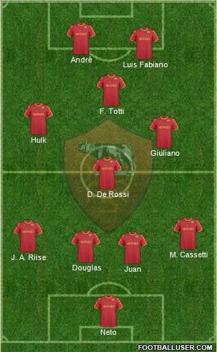AS Roma Formation 2011