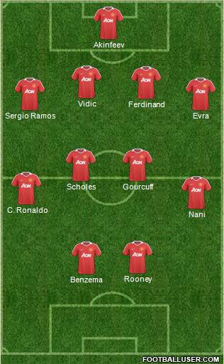 Manchester United Formation 2011