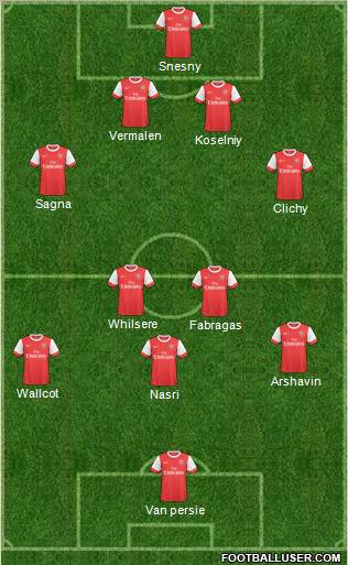 Arsenal Formation 2011