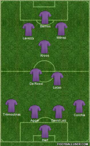 Dream Team Formation 2011