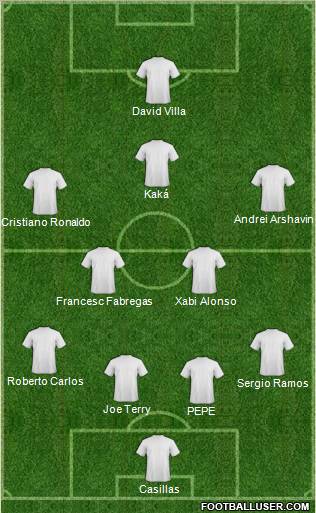 Champions League Team Formation 2011
