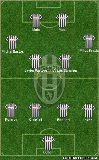 Juventus Formation 2011