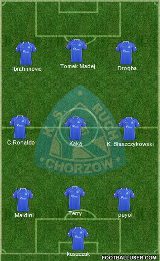 Ruch Chorzow Formation 2011